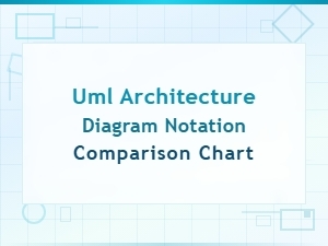 Comparing Uml Notations for Architecture Diagrams